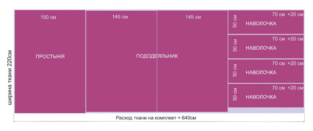 Рейтинг лучших тканей для постельного белья taimyr-expo.ru